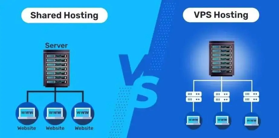 Vps vs shared web hosting